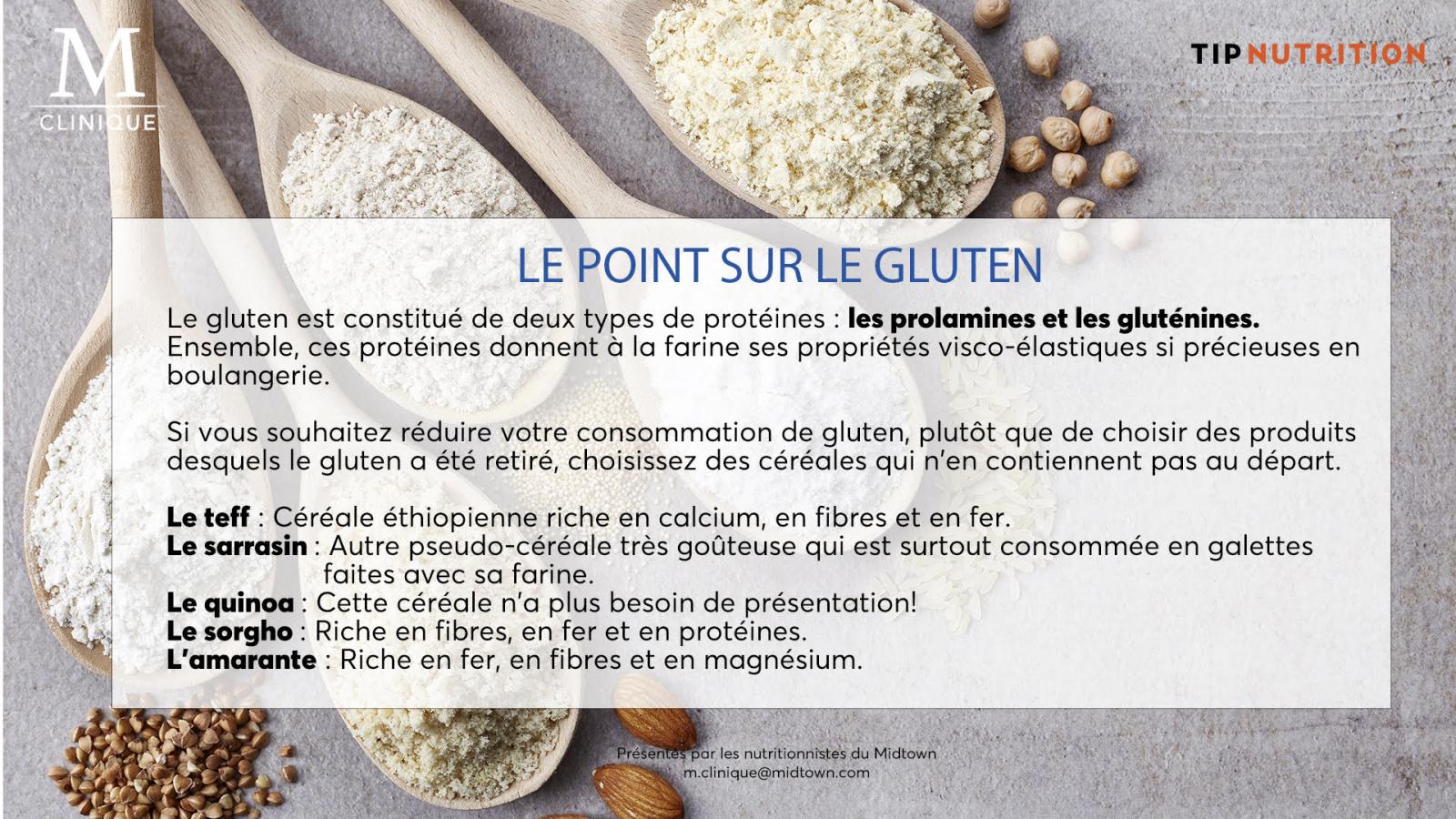 gluten-fsits-nutrition